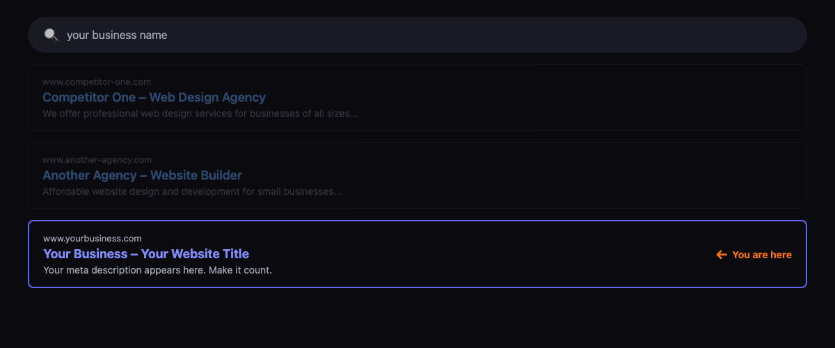 Google search results showing your website ranking